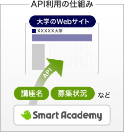 APIの仕組み