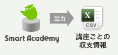 講座ごとの収支情報をCSV出力